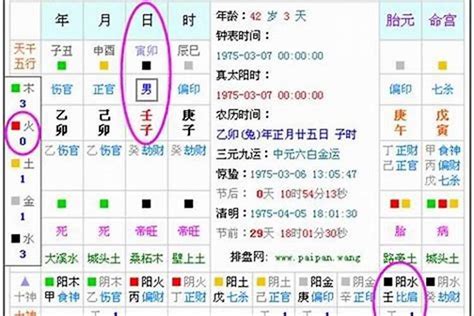 八字命盤姻緣免費|生辰八字算命、五行喜用神查詢（免費測算）